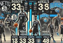 brooklyn nets vs orlando magic match player stats